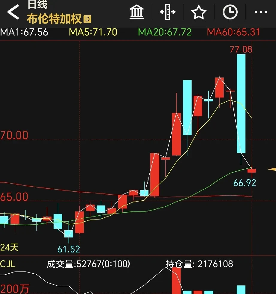 世界大变天：美伊以停火，油价黄金大跳水！啥？美伊以竟然握