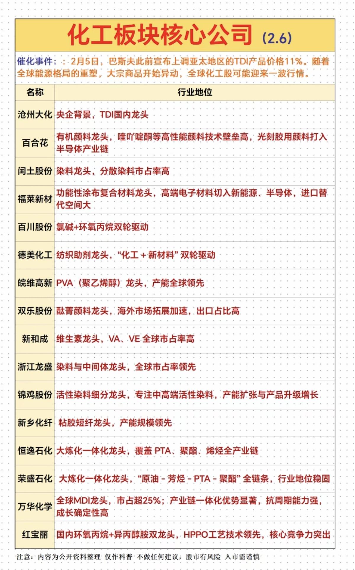 TDI甲苯二异氰酸酯‌：涨价概念！2月5日，巴斯夫上调亚太地区的TDI产品价