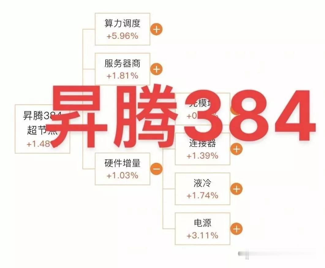 重磅分享，华为题材概念集合整理Mate80整机：福日电子、光弘科技玄武镀膜：日