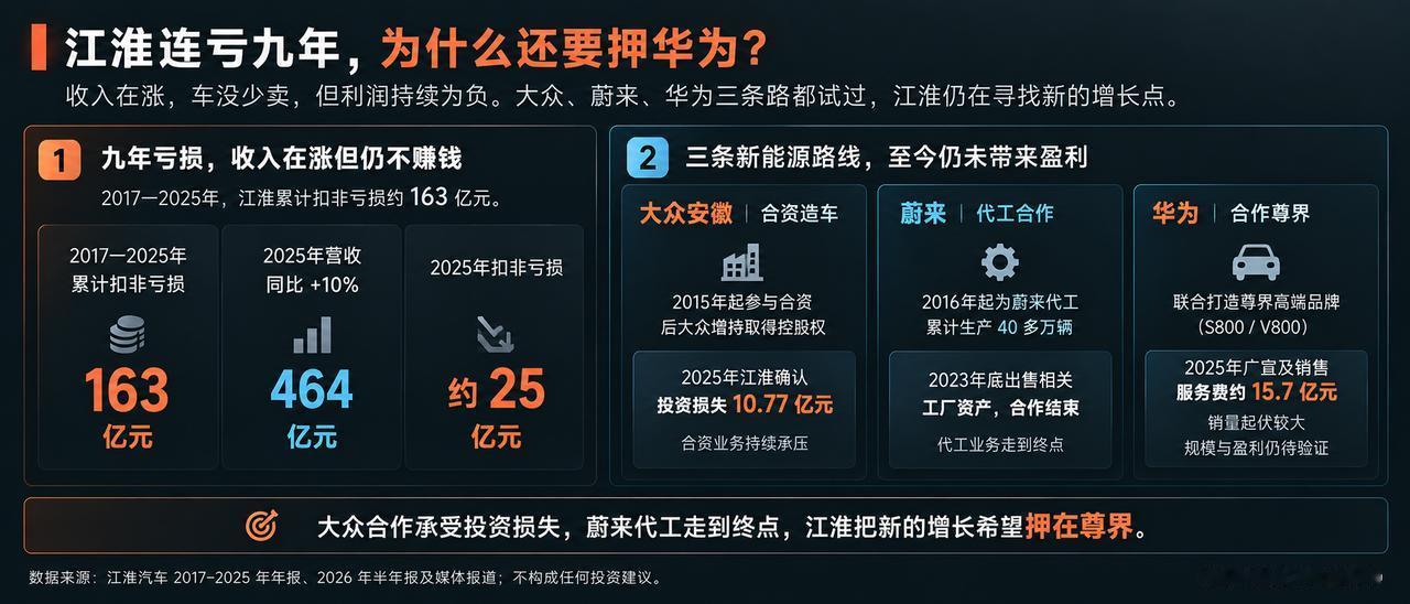 尊界V800刹车踏板断裂，江淮上了热搜。我想聊的不是这件事本身，是江淮这家公司在