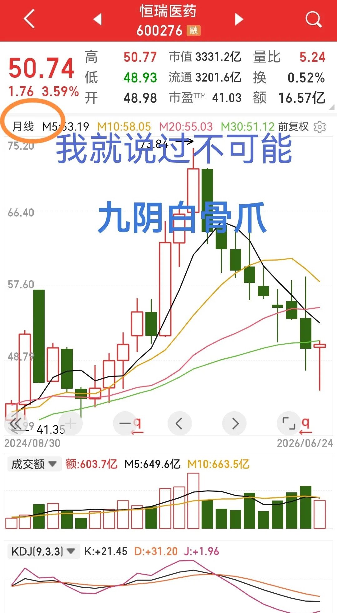 恒瑞医药握住多方大军战士的手老泪纵横地问道：这次回来还走吗？战士：老乡，我们这次