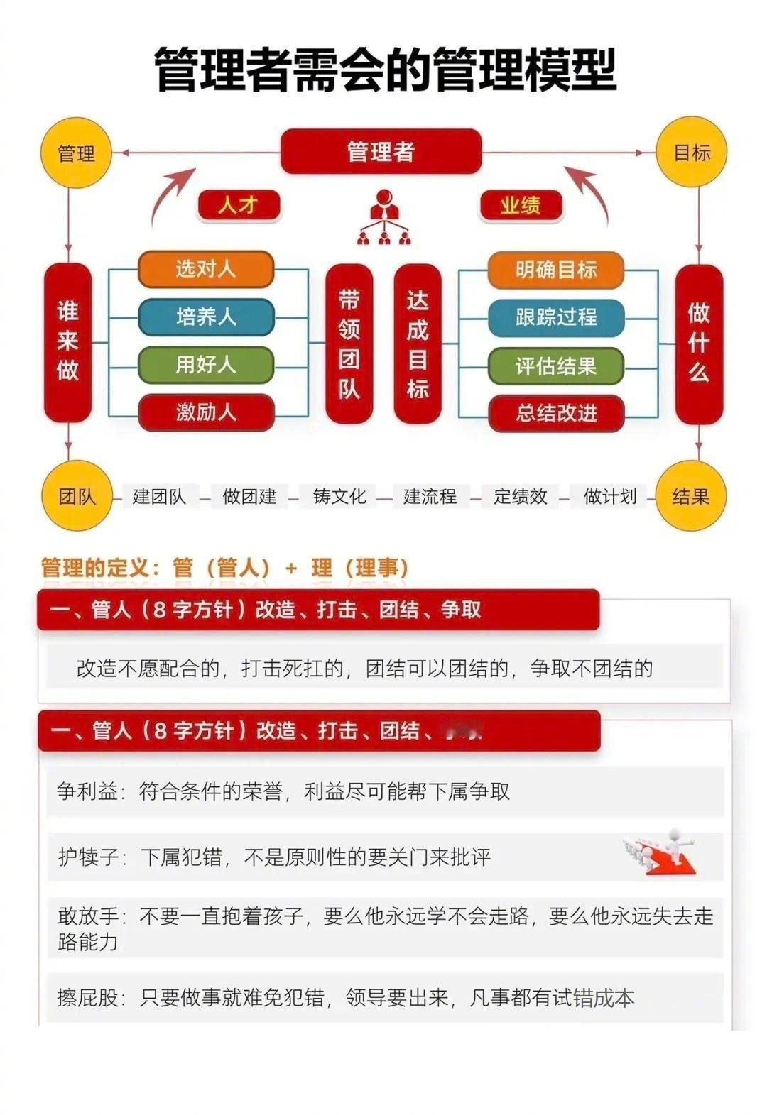 管理者需会的管理模型总裁学对课首选世华课世华学院总裁首选学堂