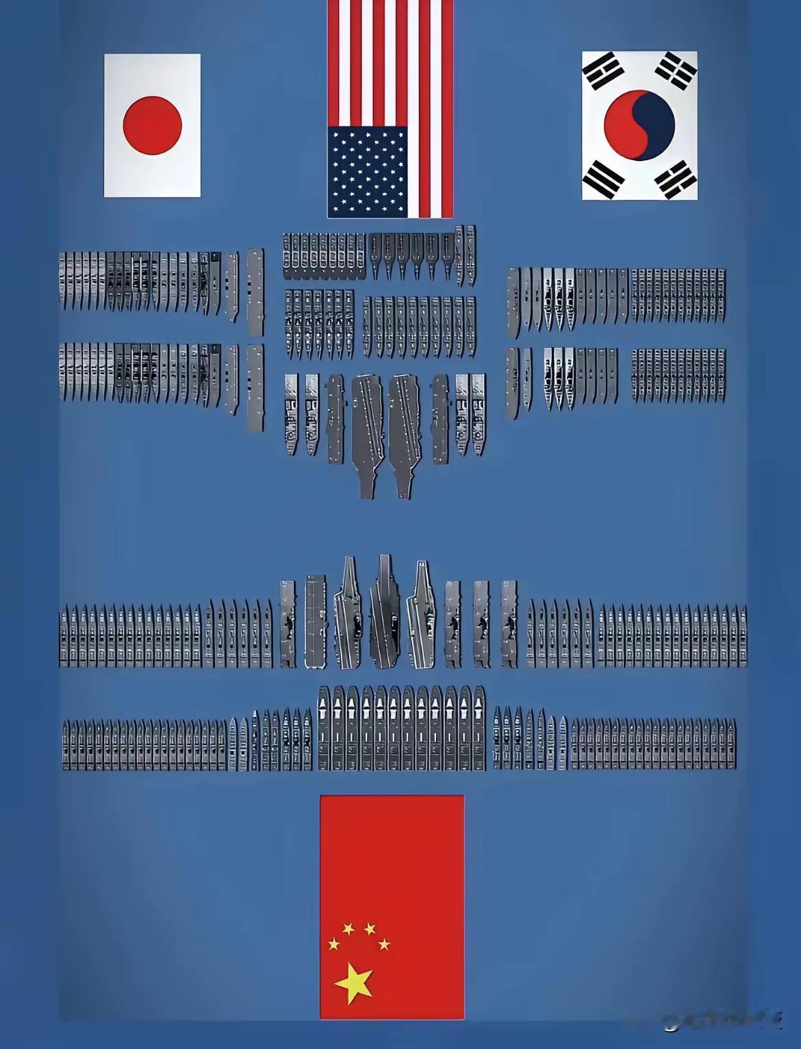 美国海军优势依旧明显，这也是这个头号强国最大的底气！美国仍然是世界头号强国吗