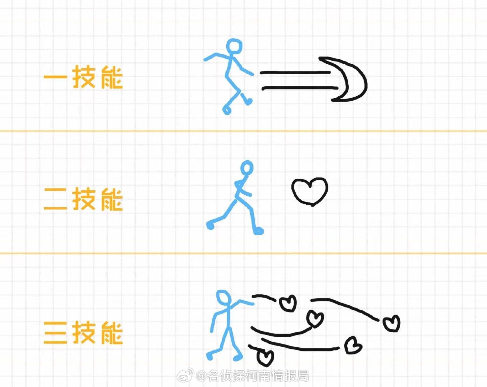 王者荣耀看技能猜英雄[doge][doge][doge][doge][doge]