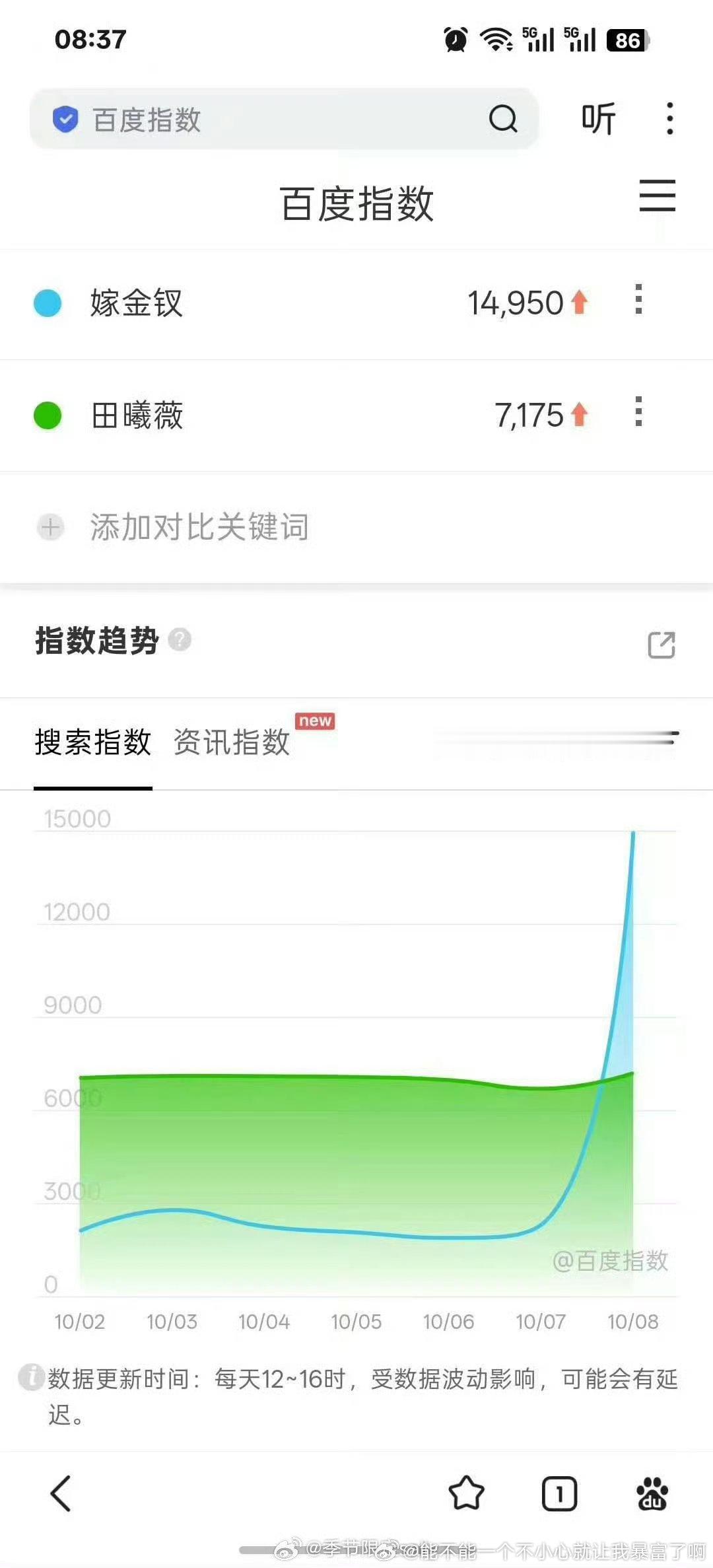 预热百指还不错哎​​​