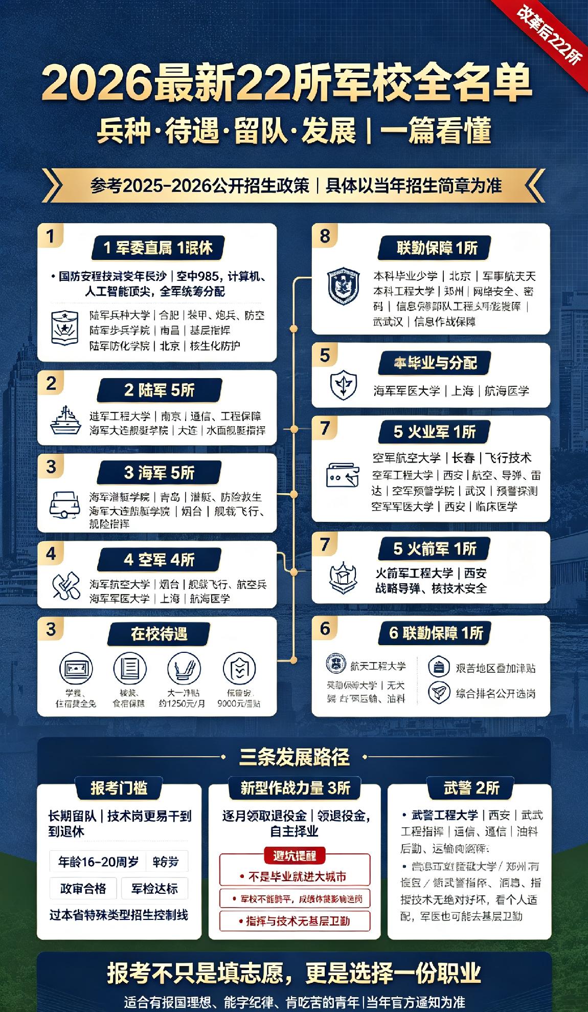 我国22所军校全攻略！直接抄作业！还在看旧版27所名单？别踩坑！改革后全军招