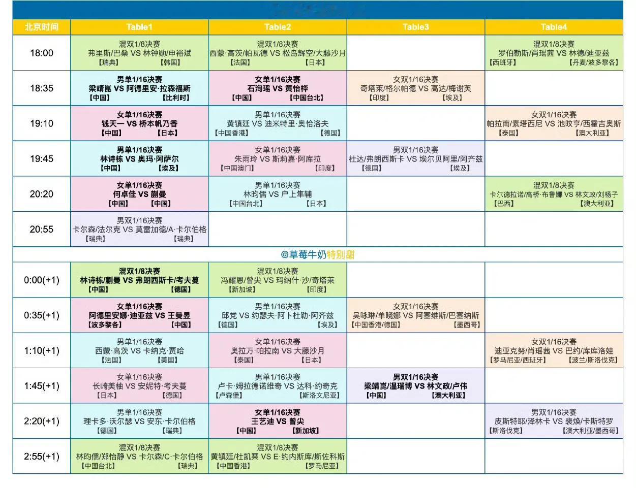 瑞典站今日（8月19日，周二）完整赛程来了！WTT欧洲大满贯瑞典站8月19日全