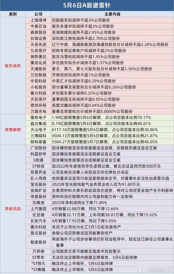 每日避雷针广信股份等三公司遭证监会立案调查；五粮液2025年净利下滑超七成；巨