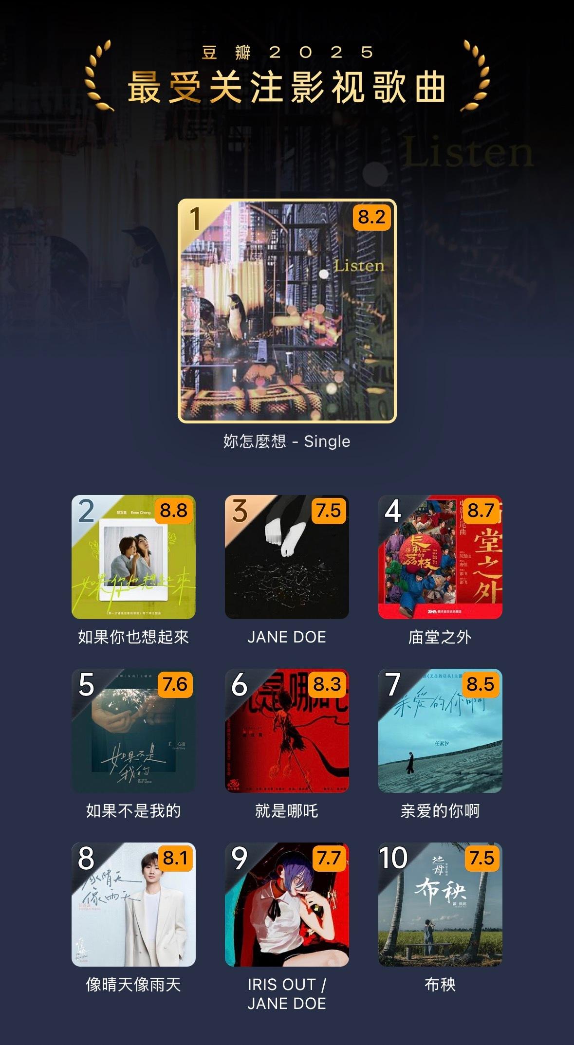 豆瓣发布2025年度音乐榜单，最受关注影视歌曲榜中陈楚生为电影版《长安的荔枝》献