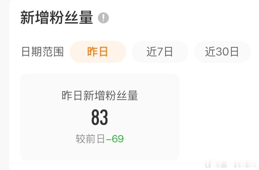 是有人长久时间没互动掉铁了么，怎么铁粉新增又是2，个位数了，那我每天涨80-10