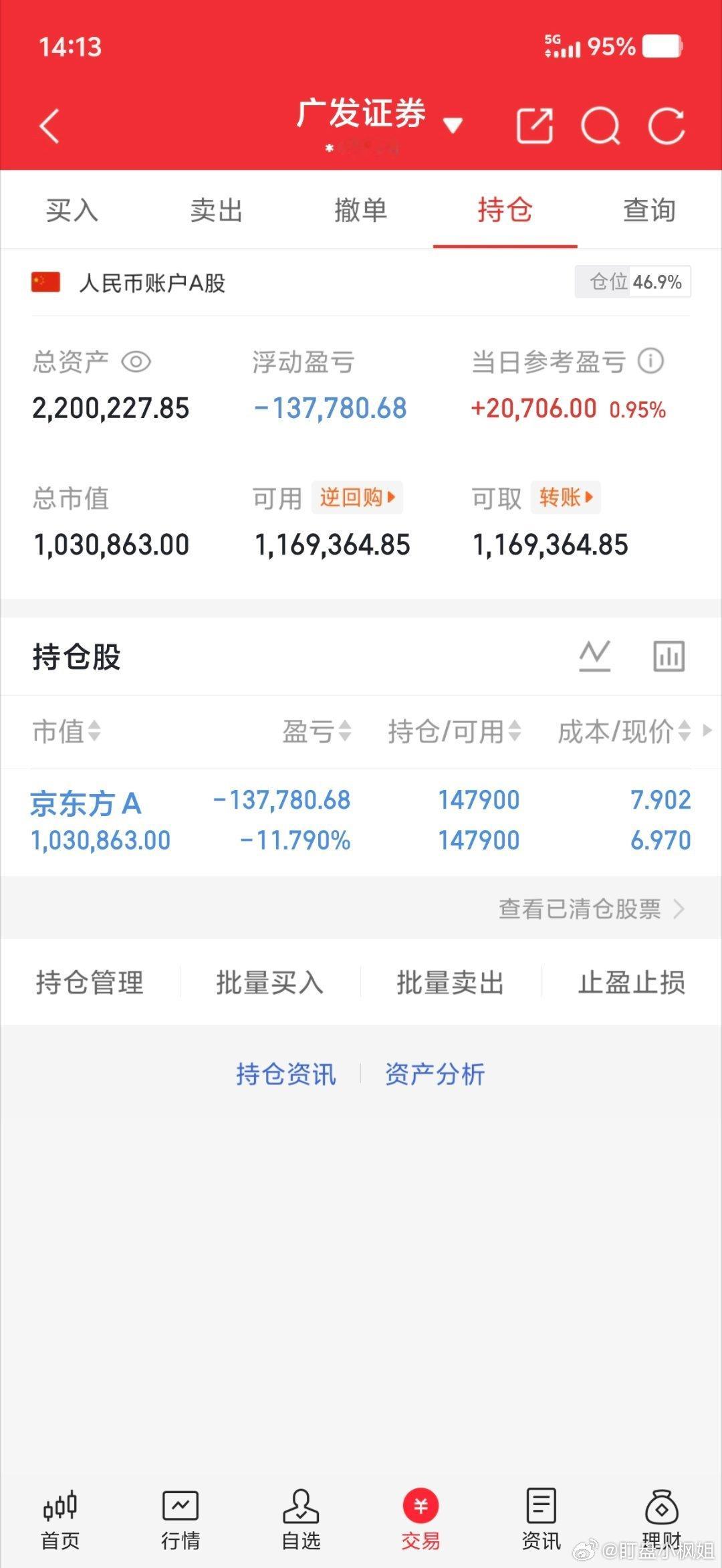 50w本金记录到300w（第57天)持有：000725京东方A特别声明：这只是