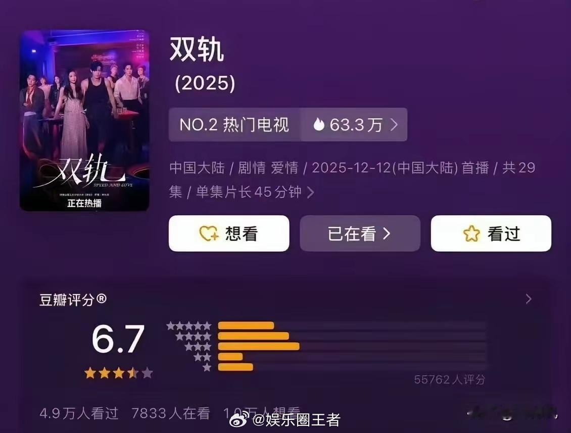 tg6.7分《双轨》成绩不尽人意虞书欣此役败了《双轨》当初拍摄的时候就闹出换班底