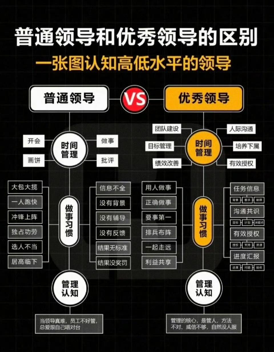 普通领导和优秀领导的区别​​​
