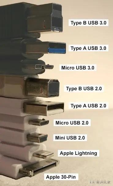 USB-C出来之前……​​​
