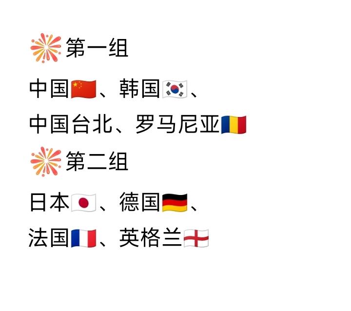 女团种子循环赛抽签！2026伦敦世乒赛女团种子排位循环赛分组如图所示。中国队