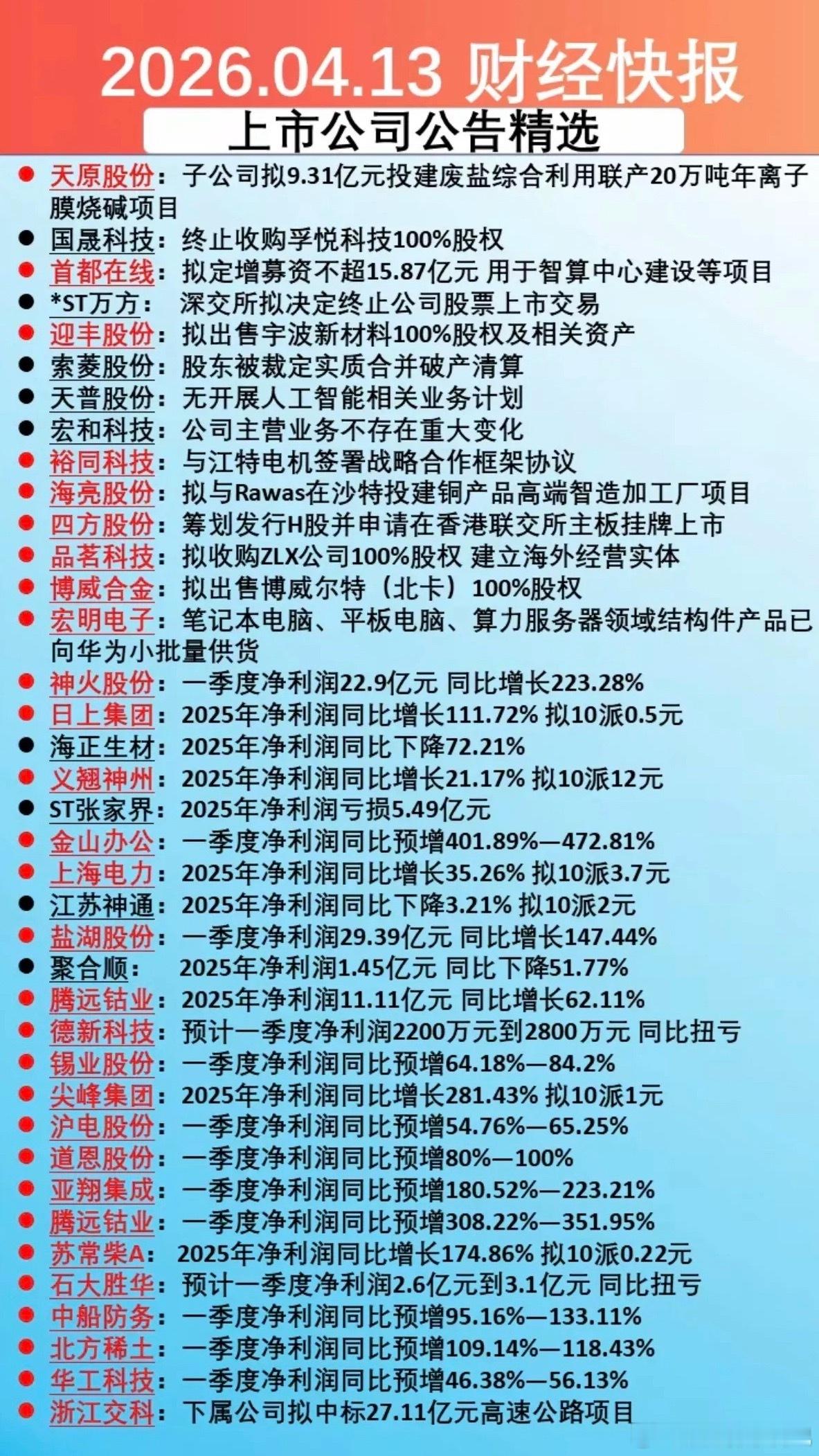 4.14周二上市公司公告精选汇总！主要涉及：收购股权，定增募资、出售资产、发