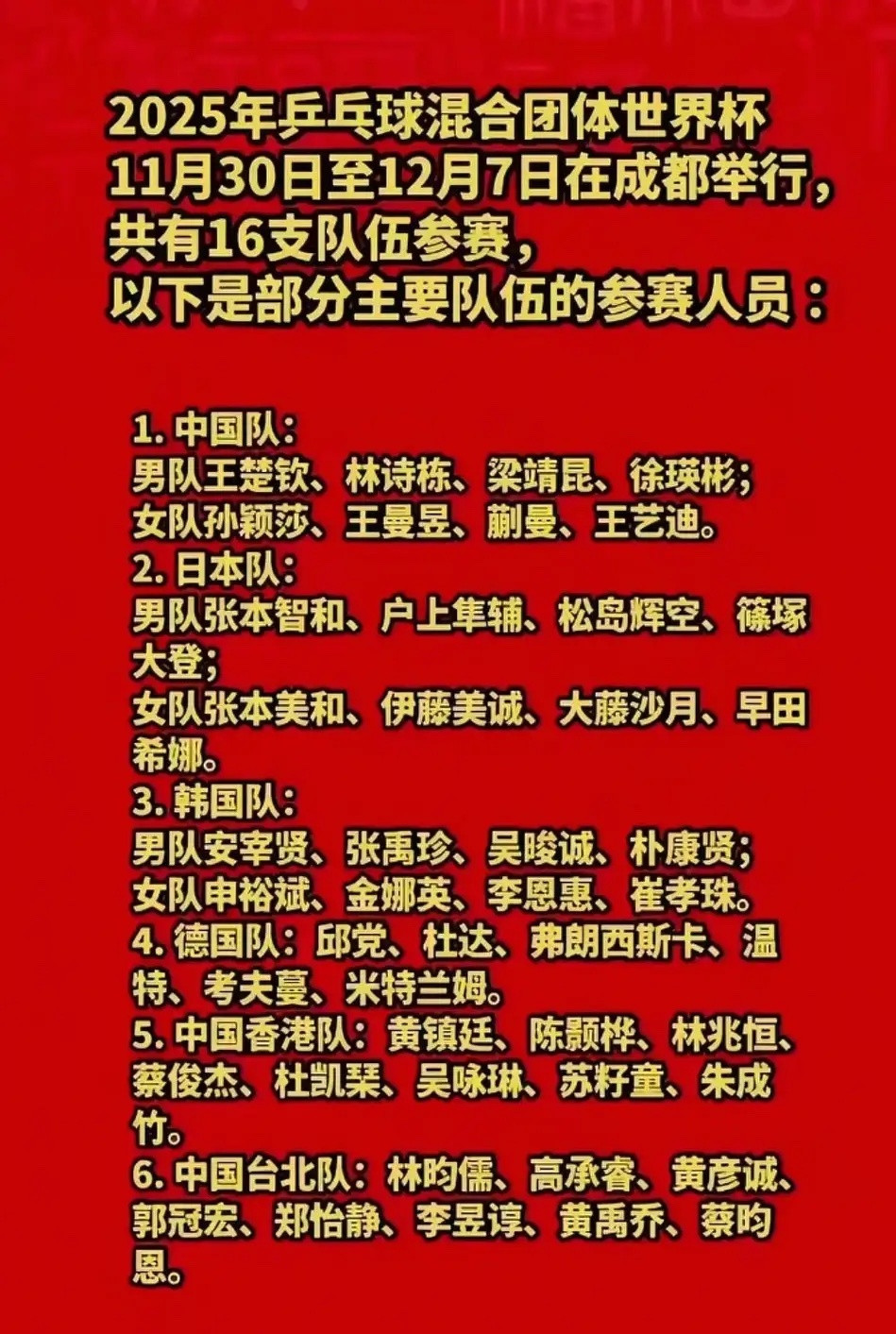 全运会后再燃战火！成都混团世界杯11.30开赛，国乒主力集结！全运会期间，不少人