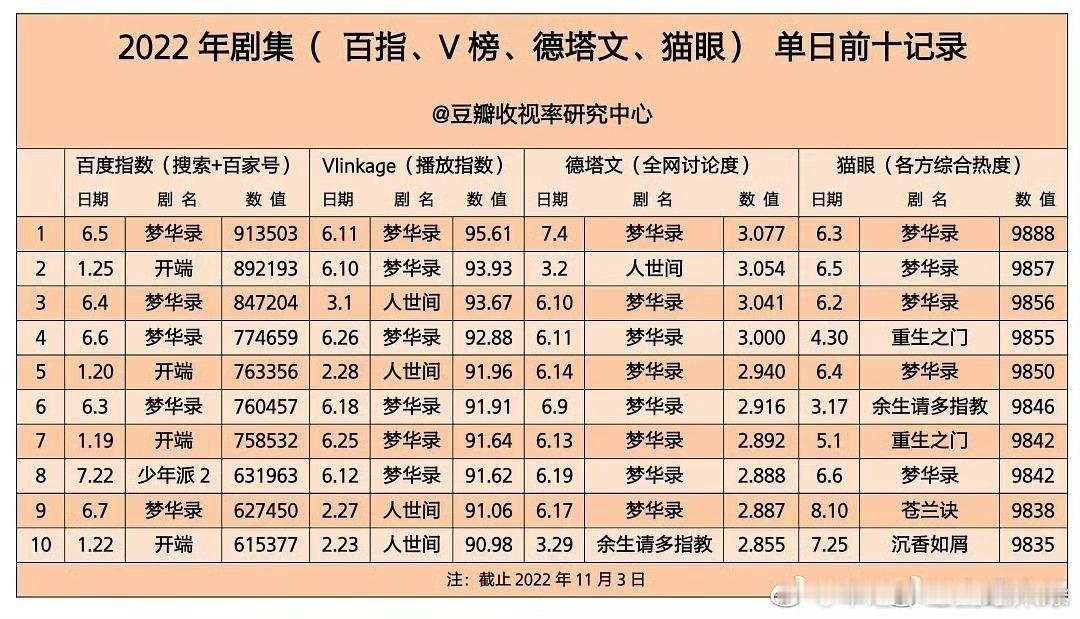 热度高+奖项多+口碑好+招商牛以后很难遇到这么好的剧