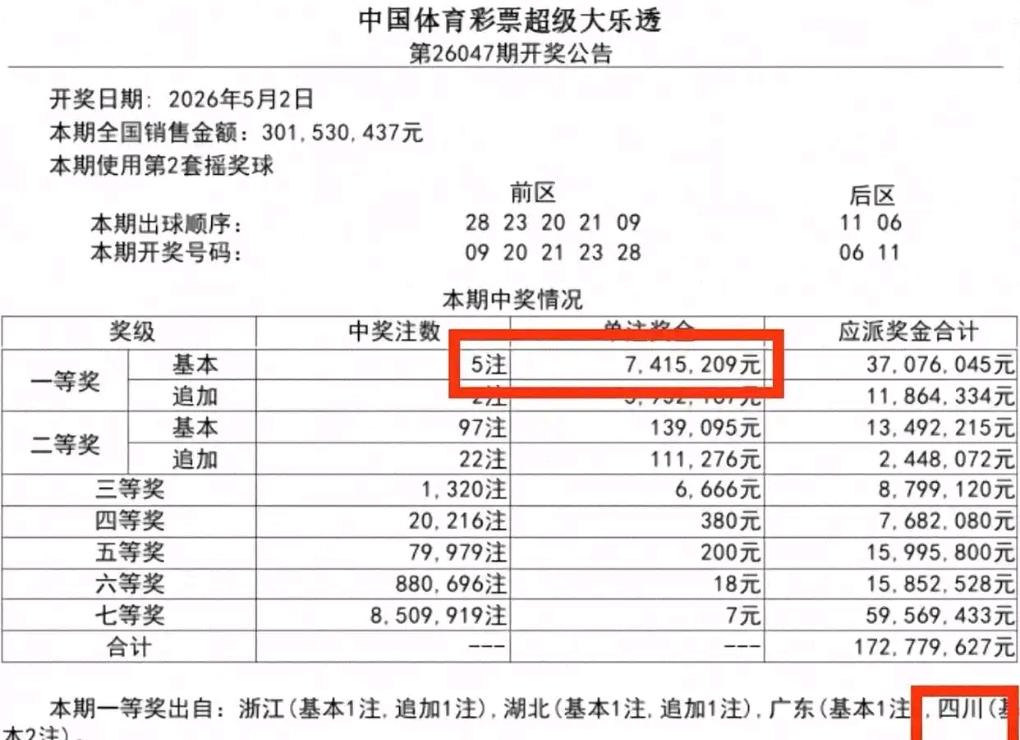 五一假期惊喜不断！四川一位彩民仅花20元，用机选+自选组合投注大乐透10注单式票