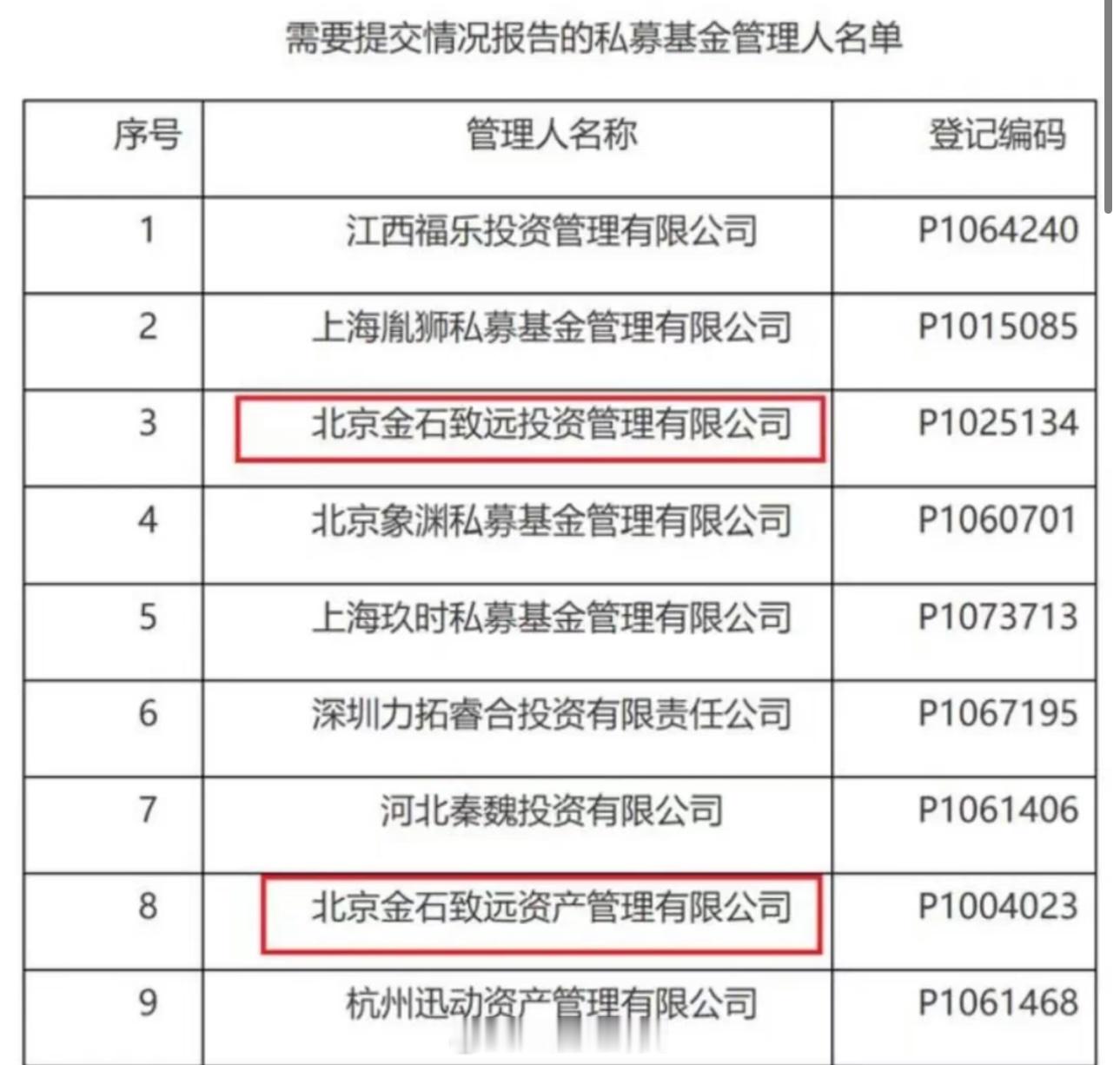 杨天南私募基金失联[思考]​​​