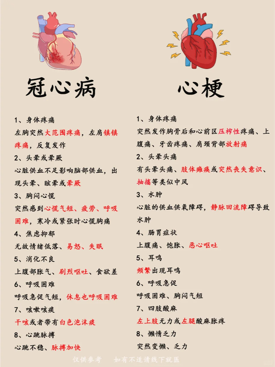 冠状动脉粥样硬化性心脏病，简称为冠心病（CHD），是一种缺血性心脏病。冠状动脉（