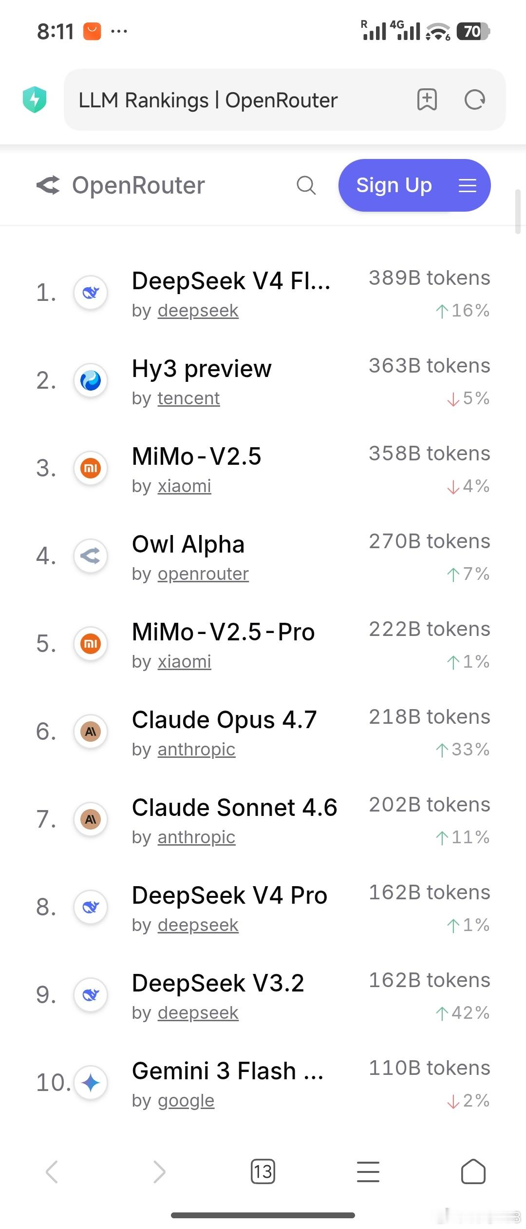 粗粮5月份的新车交付量也超过了3万，小米还是低调，4月份超3万辆其实是3.67万