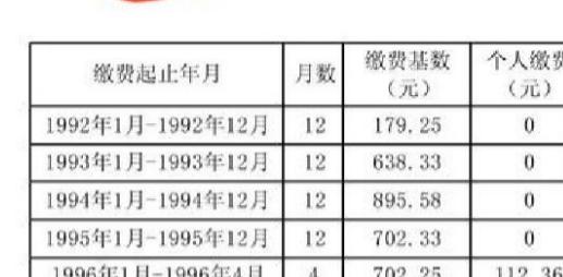 江苏退休，假如92-95年收入很高，过渡性养老金到底能有多少？这是一位退休老哥