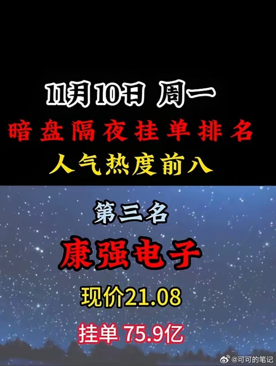 11月10日（周一）暗盘隔夜挂单榜单：人气前八个股及数据一览11月10日（周一