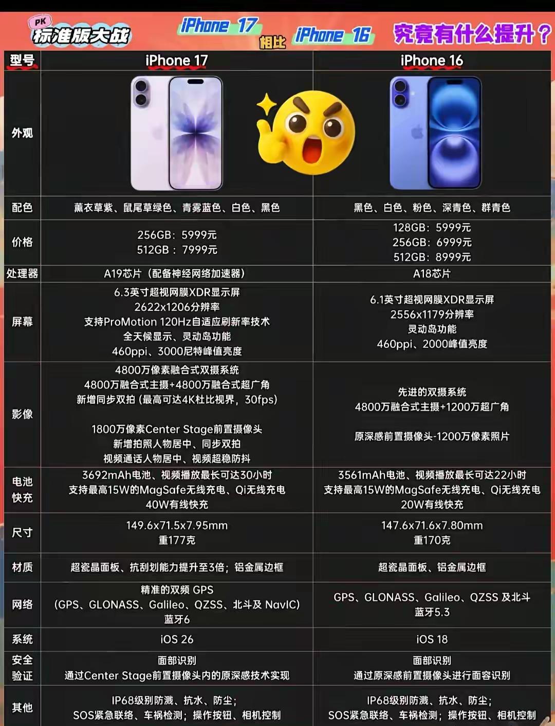 iPhone17到底香在哪？对比iPhone16就懂了。加了高刷，硬盘变