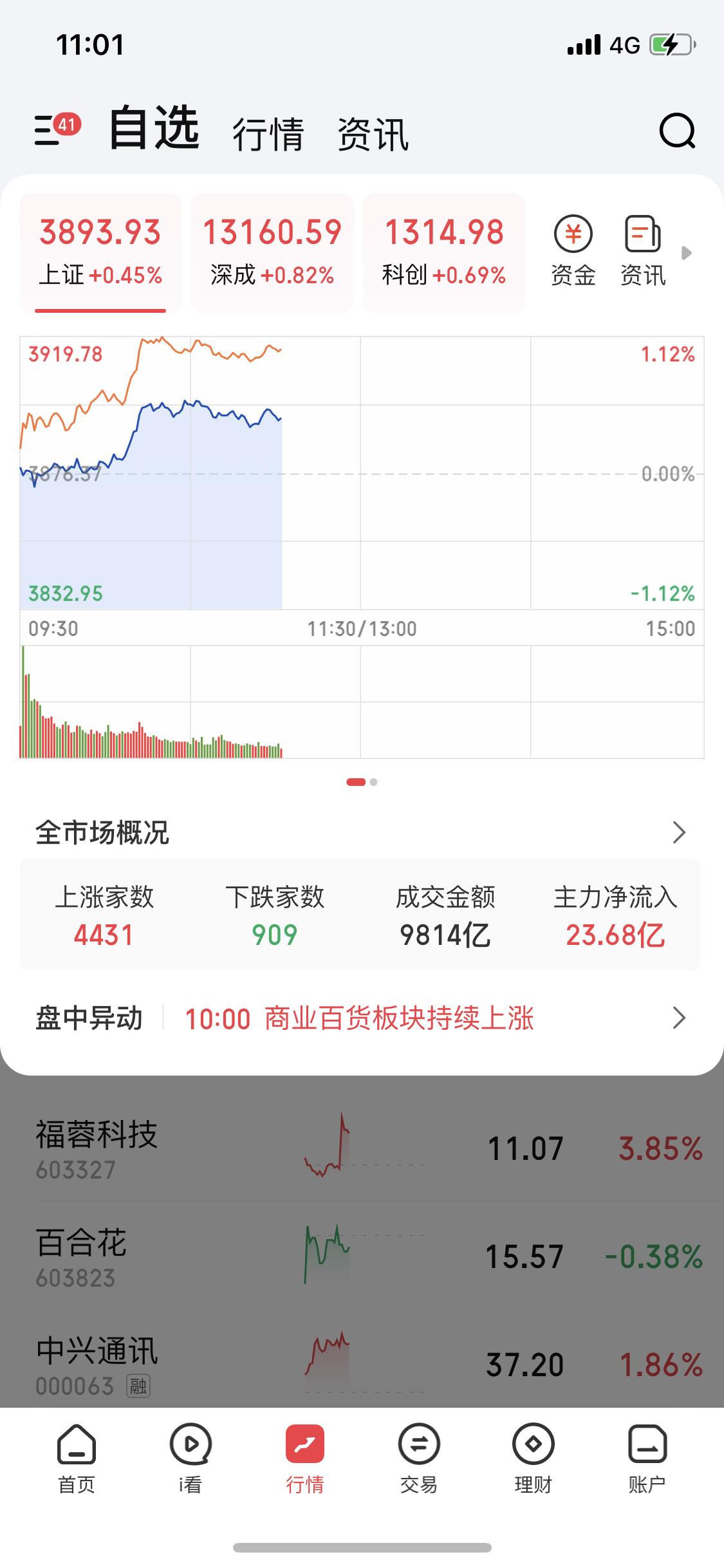 12月19日大盘早上一路长虹，让人不禁猜测是不是和日本加息有关。回顾日本前两次加