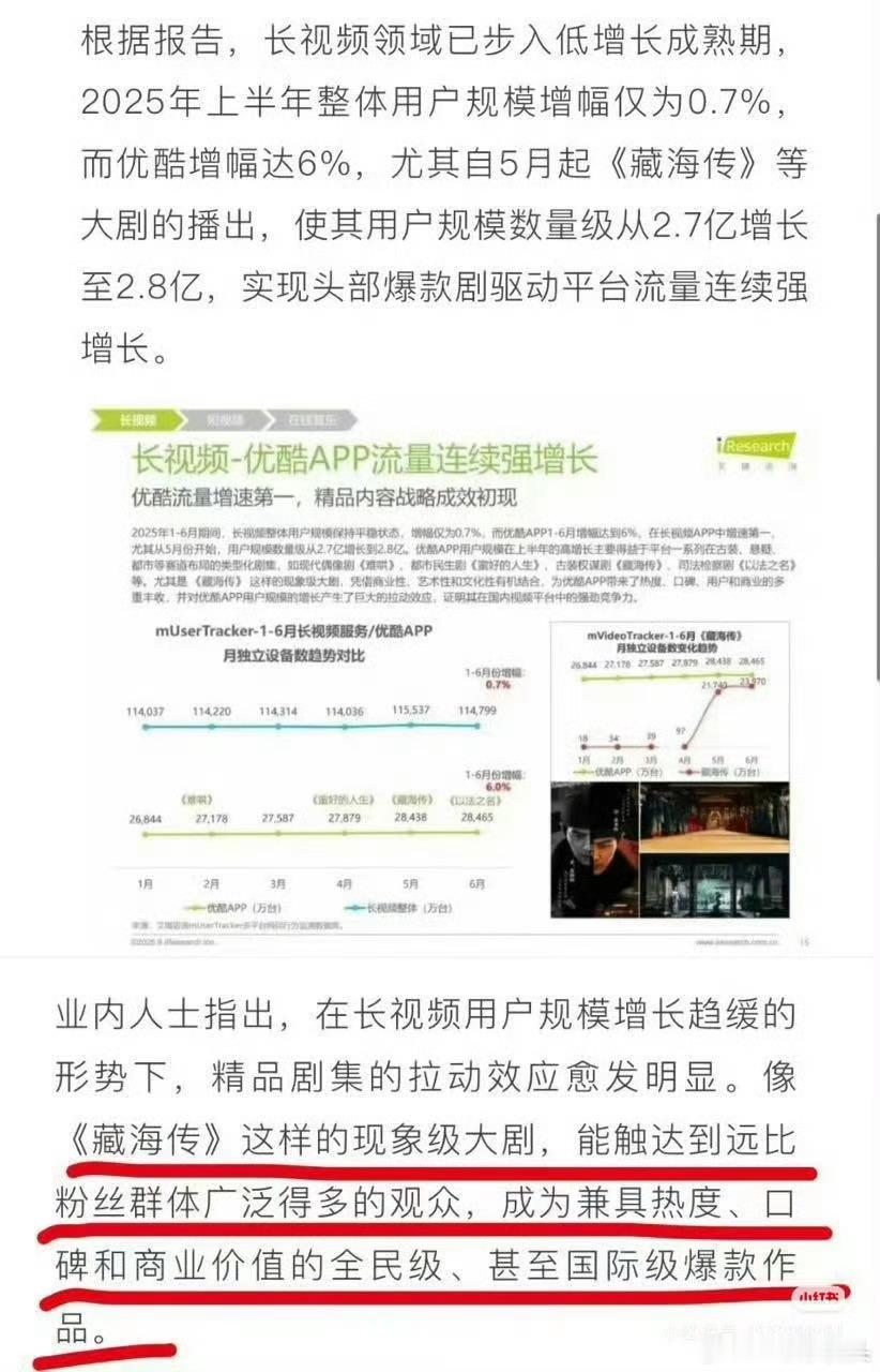 藏海传新战报来了长尾显著！艾瑞咨询行业报告：藏海传播出为优酷平台直接增