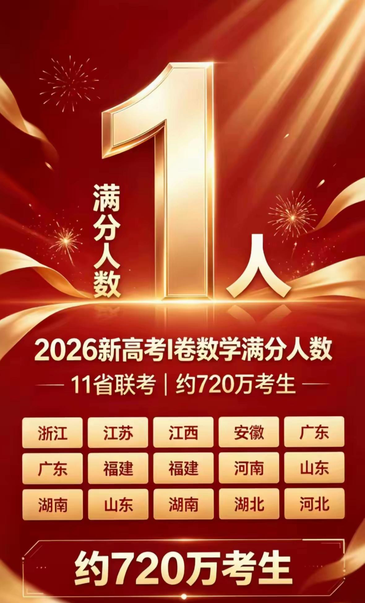 高考数学满分，全国一人，难度这么大，照抄都不一定满分。今年全国I卷，