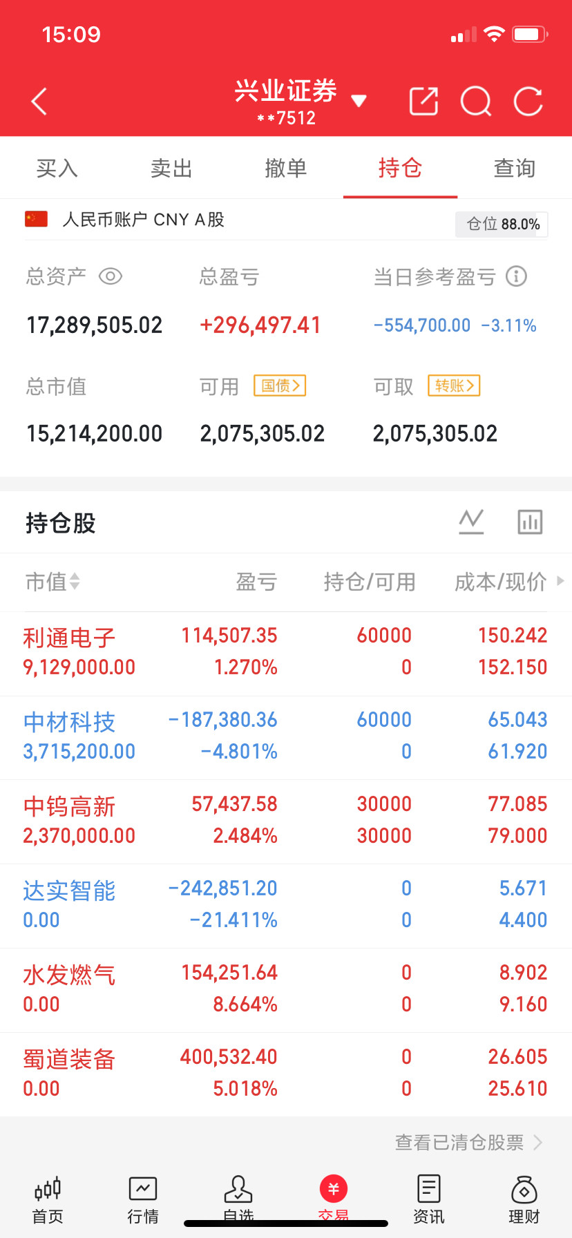 我大学同学秦朋，算是炒股老人了。靠炒股养家，早财务自由了。前阵子我俩喝酒，我问他