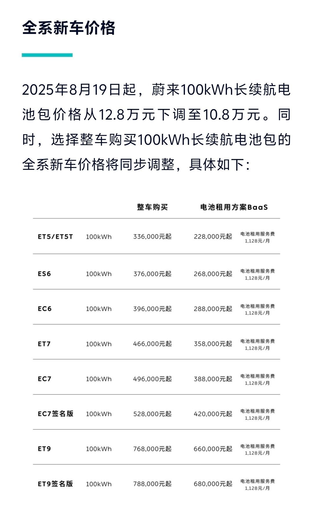 蔚来100kWh电池包，降价2W！​​​买断客户，按照新价格交付；BaaS用户