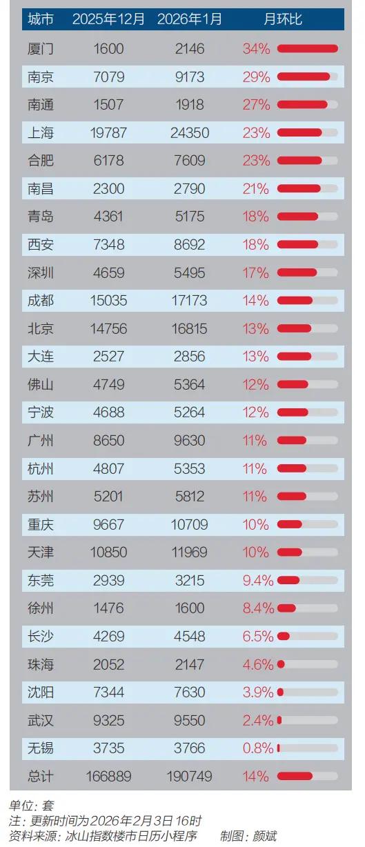风向突变，藏不住了！2月11日12:58，《财经》杂志从北京发布最新数据，20