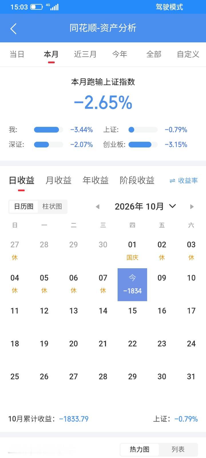 2026.10.08，今天是国庆长假后股市10月的第一个交易日，早上还大幅拉高，