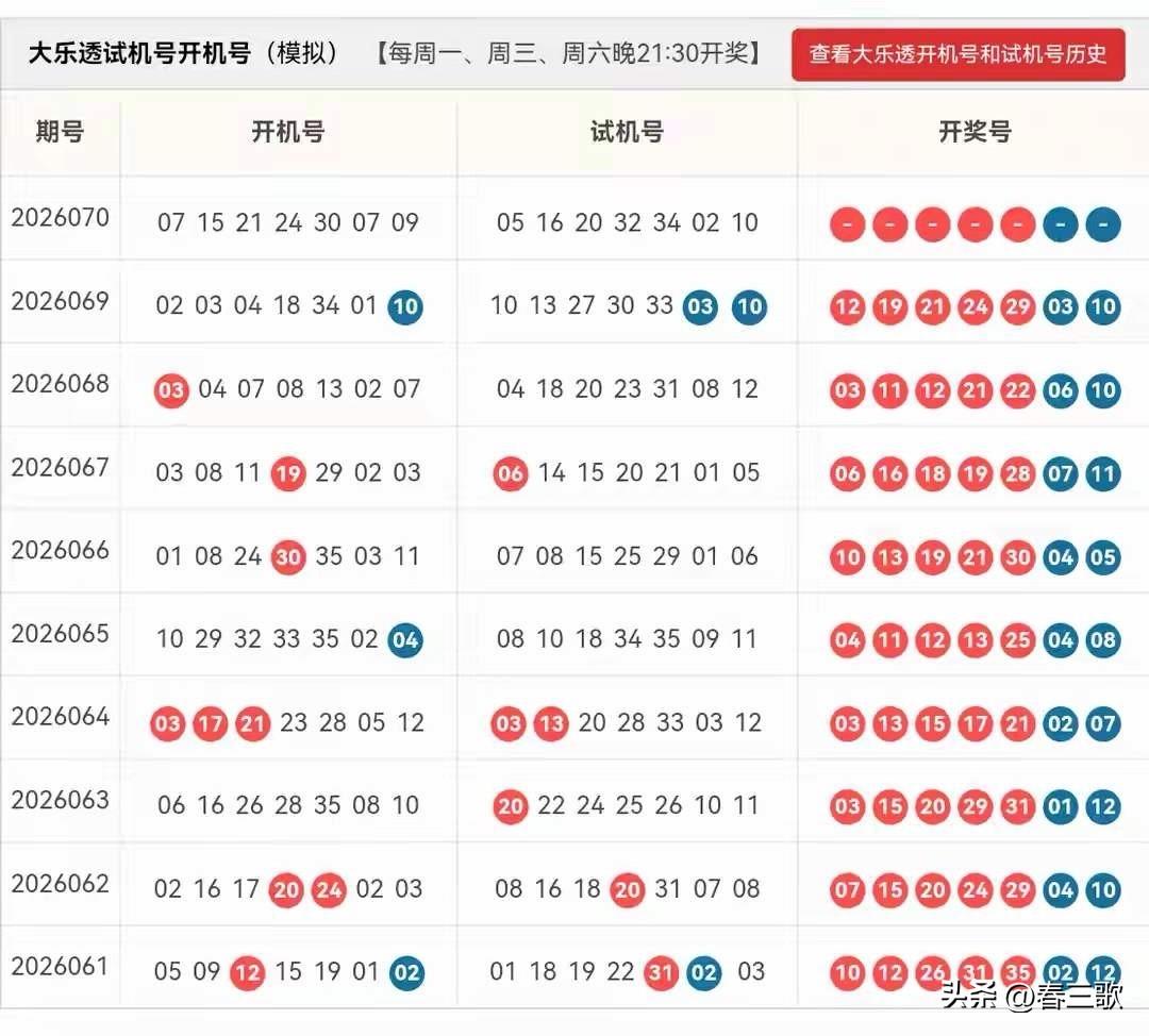 大乐透26070期开机号➕试机号来啦！仅供娱乐24码固定池：02,03,04