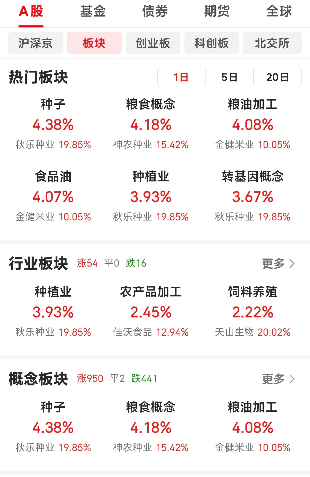 粮食养殖真牛来了