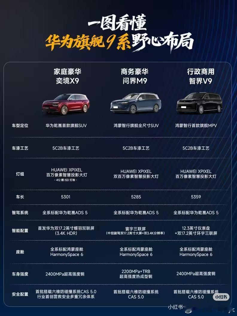 智界V9今天上市了，明显锁定行政商用，而奕境X9则扮演“家庭豪华+技术旗舰”的双