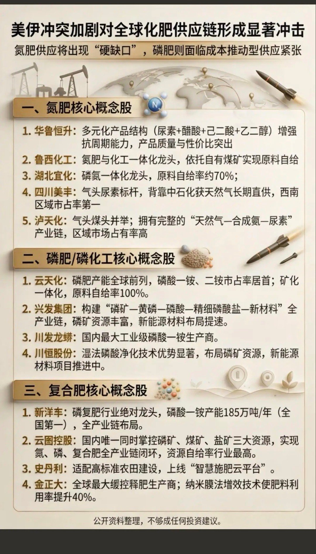 美以伊冲突：对全球“化肥”供应链形成显著冲击！氮肥将出现硬缺口，磷肥出现供应紧张