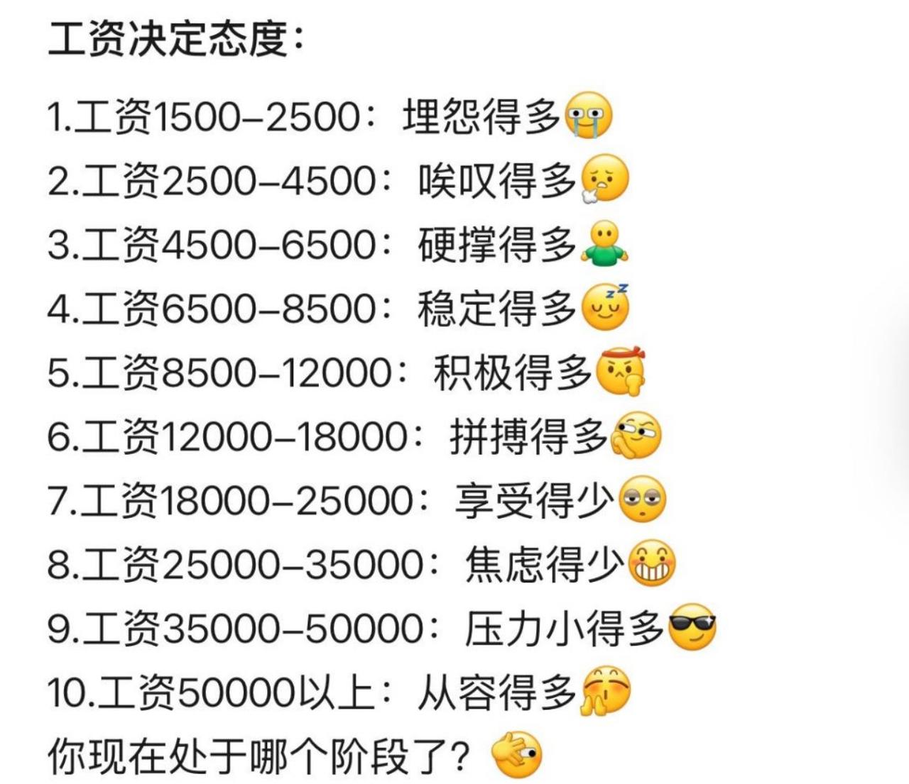 月薪决定上班状态，工资直接拿捏上班心态。一两千满肚子牢骚，每天不停吐槽。三四