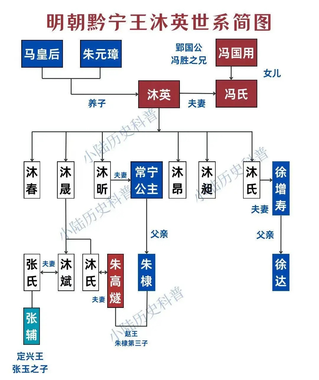 沐英，是被朱元璋派去远征的，任务完成后，却被留下世代镇守。当时去云南的人有很