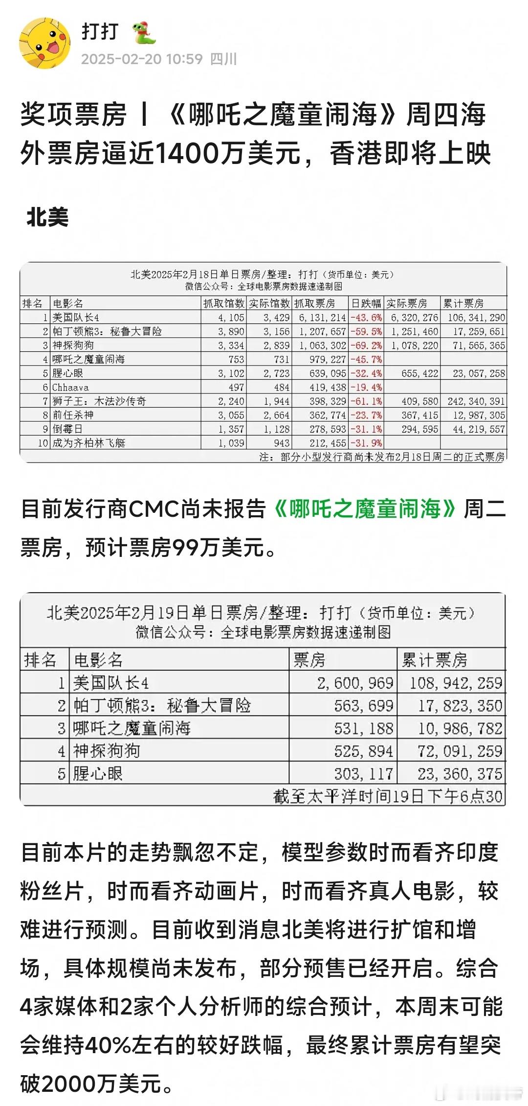 哪吒2最新海外票房播报，划重点：1.北美会扩馆+增场，具体规模尚未发布，最终有望