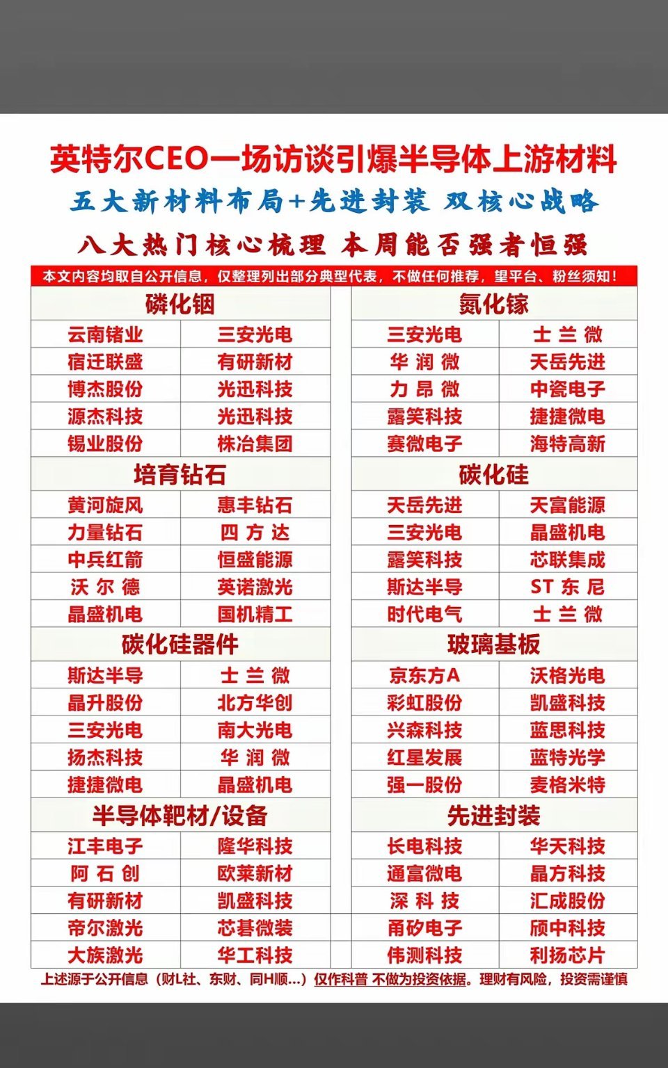 半导体行业五大新材料布局揭秘半导体行业发展日新月异，五大新材料布局至关重要。先说
