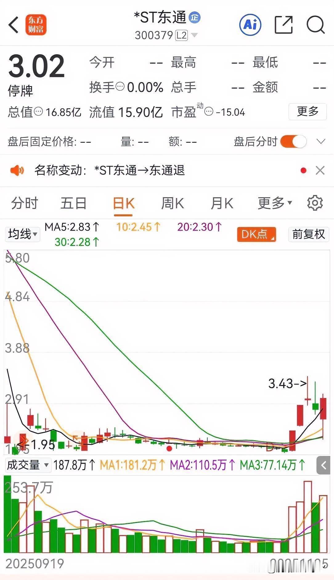 真不明白！一家创业板的上市公司，在查实财务造假后，为什么不能直接退市，而要设