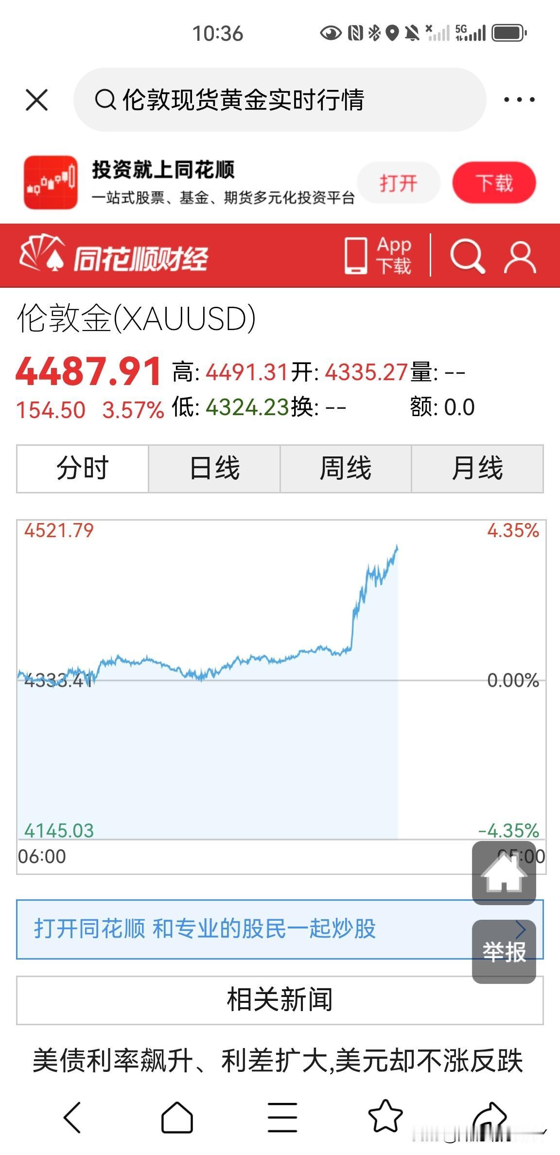 伦敦现货黄金今天会冲破4500美元一盎司？目前伦敦现货黄金价格已经突破了4490