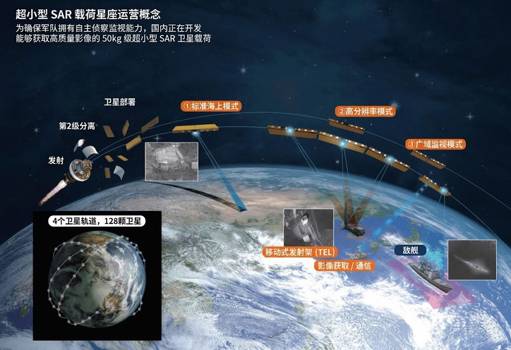 韩国韩华宇航的“极低地球轨道”（VLEO）合成孔径雷达(SAR)卫星，该卫星由韩