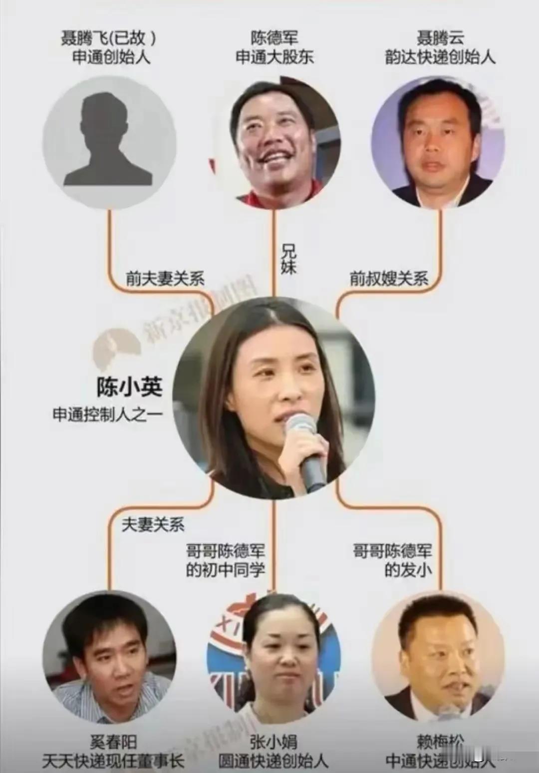 万万没想到，这三通一达一天竟然都是一家人，这才是真正会做生意的人，一家人把整个快