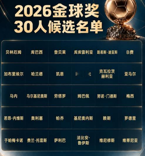 金球投票正式截止！预测平台最新概率出炉！2026年金球奖投票已经截止，Polymarket更新市场预