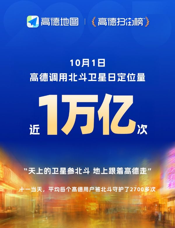 调用北斗日定位量近 1 万亿次, 高德创民用导航服务新纪录